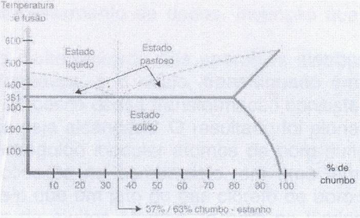 Linguagens, CÃ³digos e suas Tecnologias - Axpfep1.if.usp.br